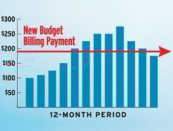 Even Out Your Payments